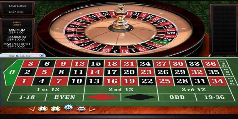 Học hỏi một vài bí quyết để chơi roulette online lulu88 hiệu quả